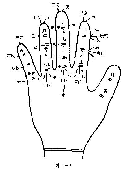 智能气功
